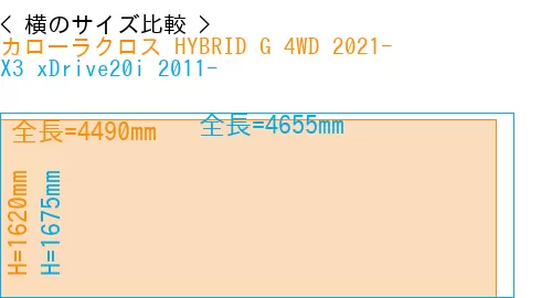 #カローラクロス HYBRID G 4WD 2021- + X3 xDrive20i 2011-